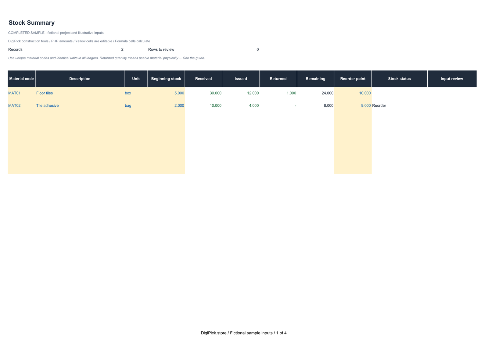 Construction Inventory Kit - Image 2